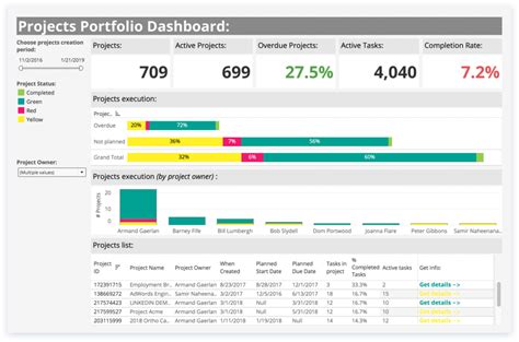 Wrike Enterprise Plan 2025 Full Setup
